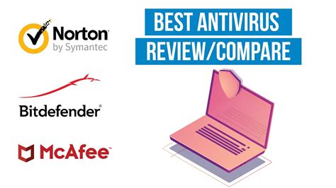 norton ou bitdefender 2022.